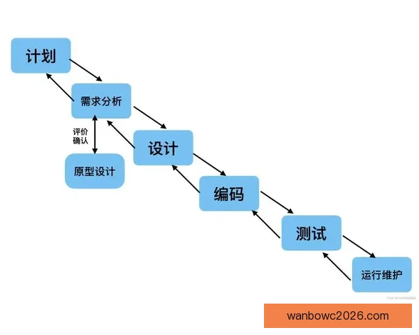 世界杯买球盘口解析技巧及投注策略全面指南